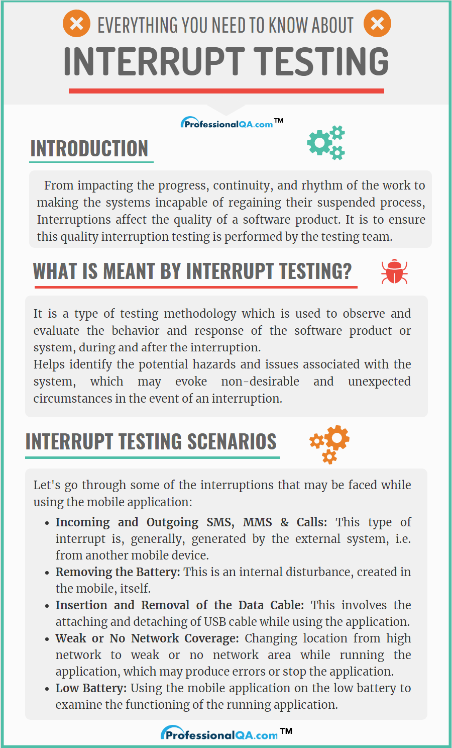 Interrupt testing Infographics
